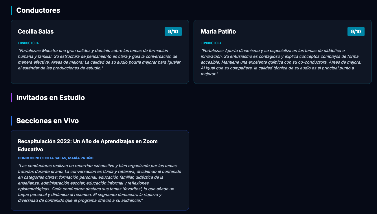 Análisis de Conductores